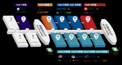 <strong>NEPCON ASIA 2026亚洲电子展本年大分歧！无限</strong>